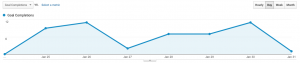 Google Analytics Chart